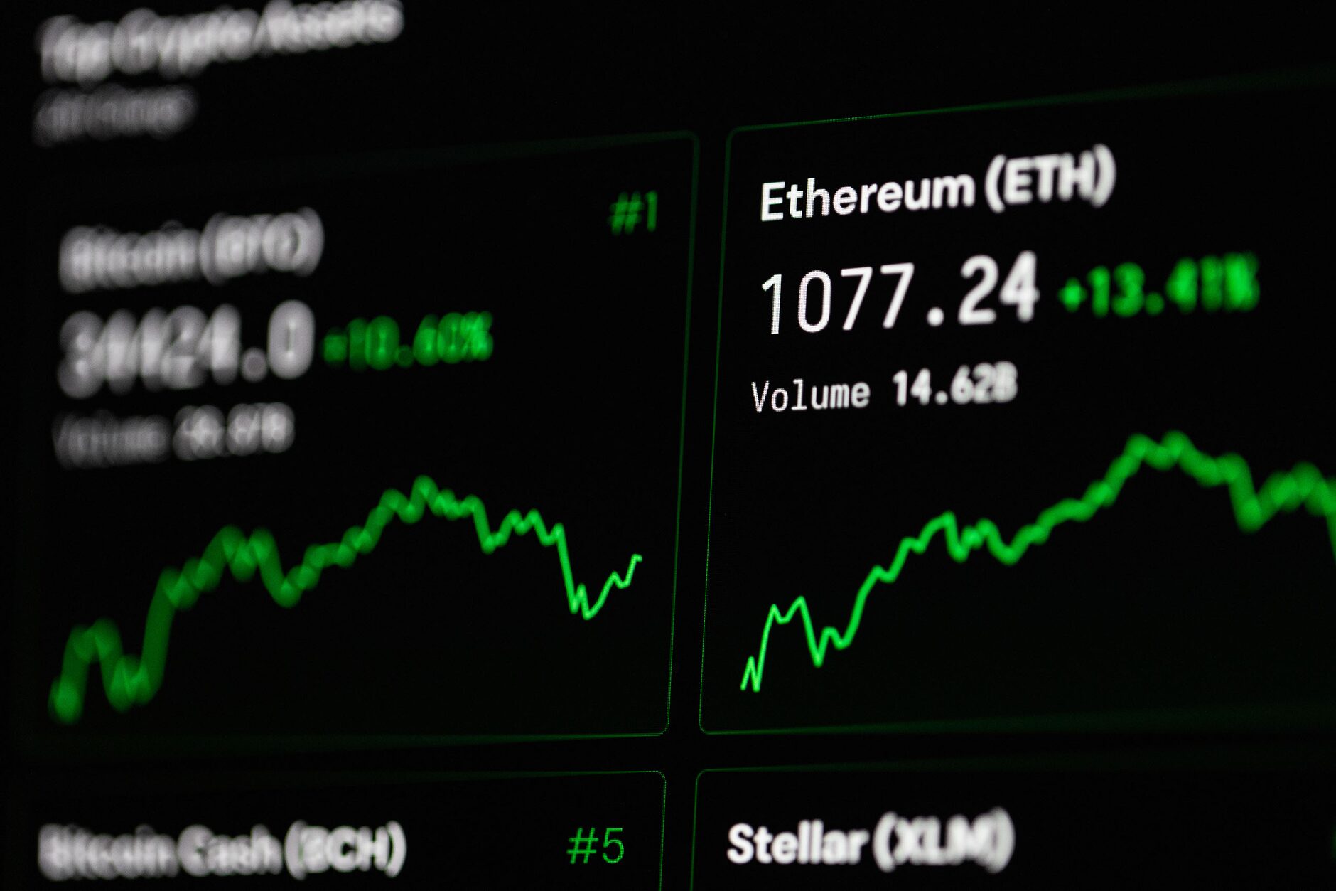 Crypto Market Cap: Best Proven Rally in Bitcoin and Altcoins