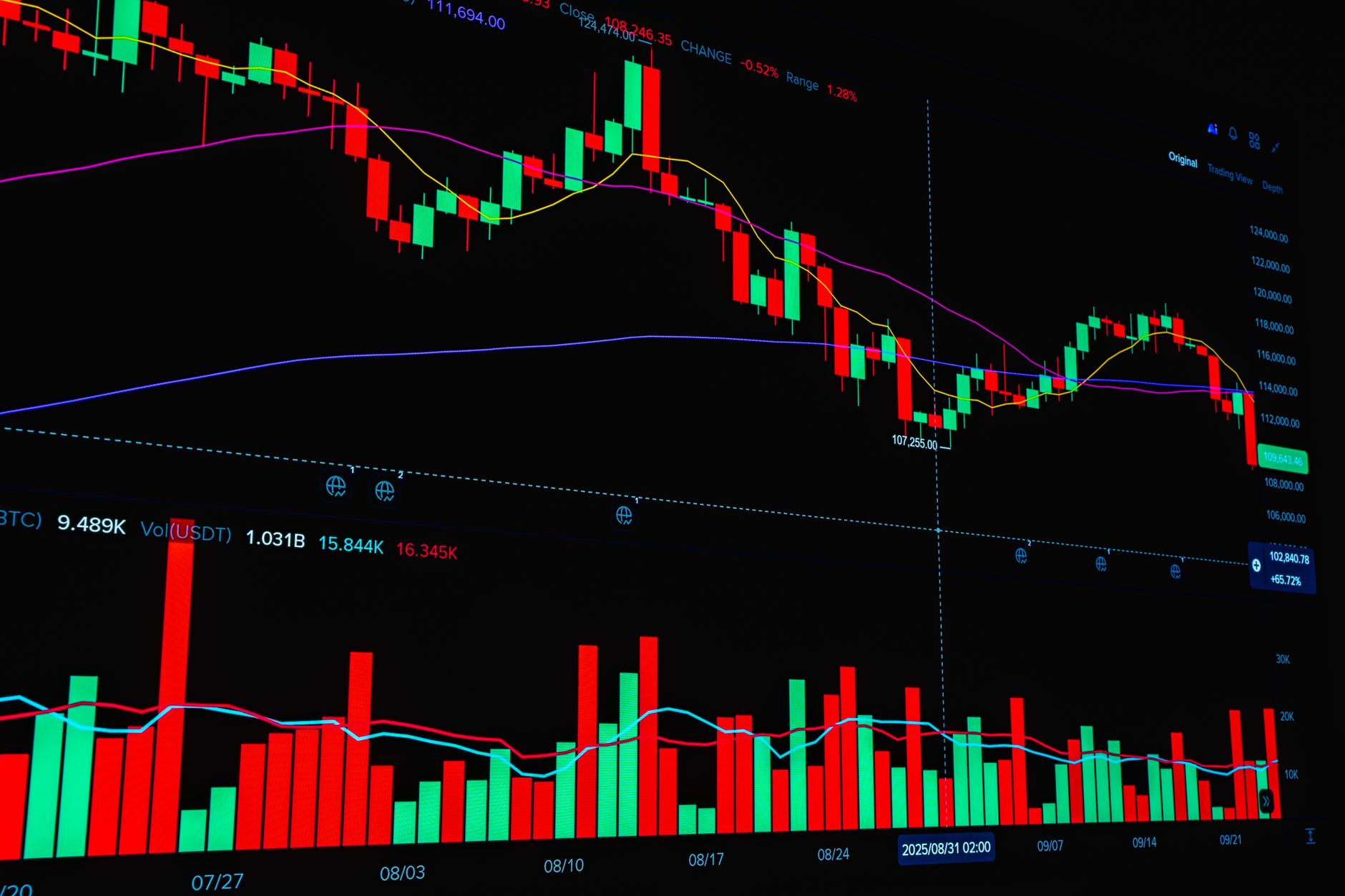 Crypto Price Prediction: Best Insights for Today’s Market