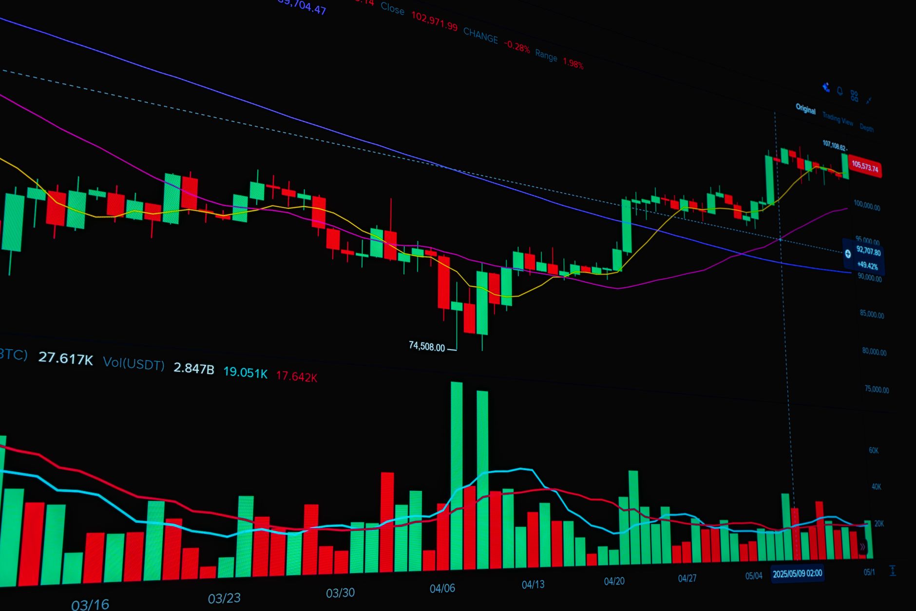 Crypto users move into stocks: Proven strategies for success