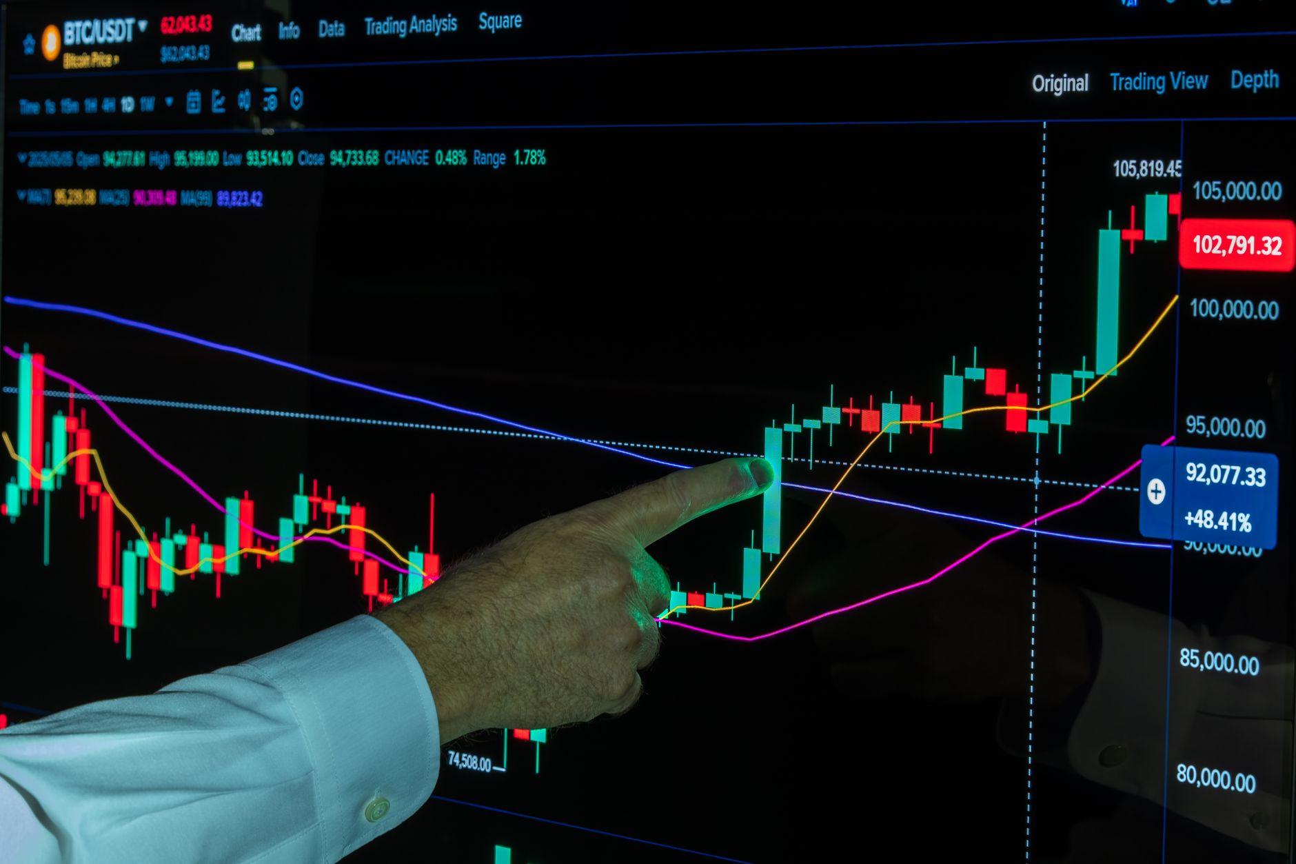 Cryptocurrency Price Movements: Worst Trends and Proven Insights