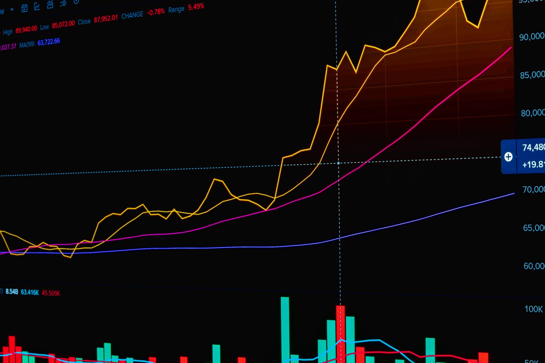 Stock Market prediction: What is the Best Outlook for Tomorrow?