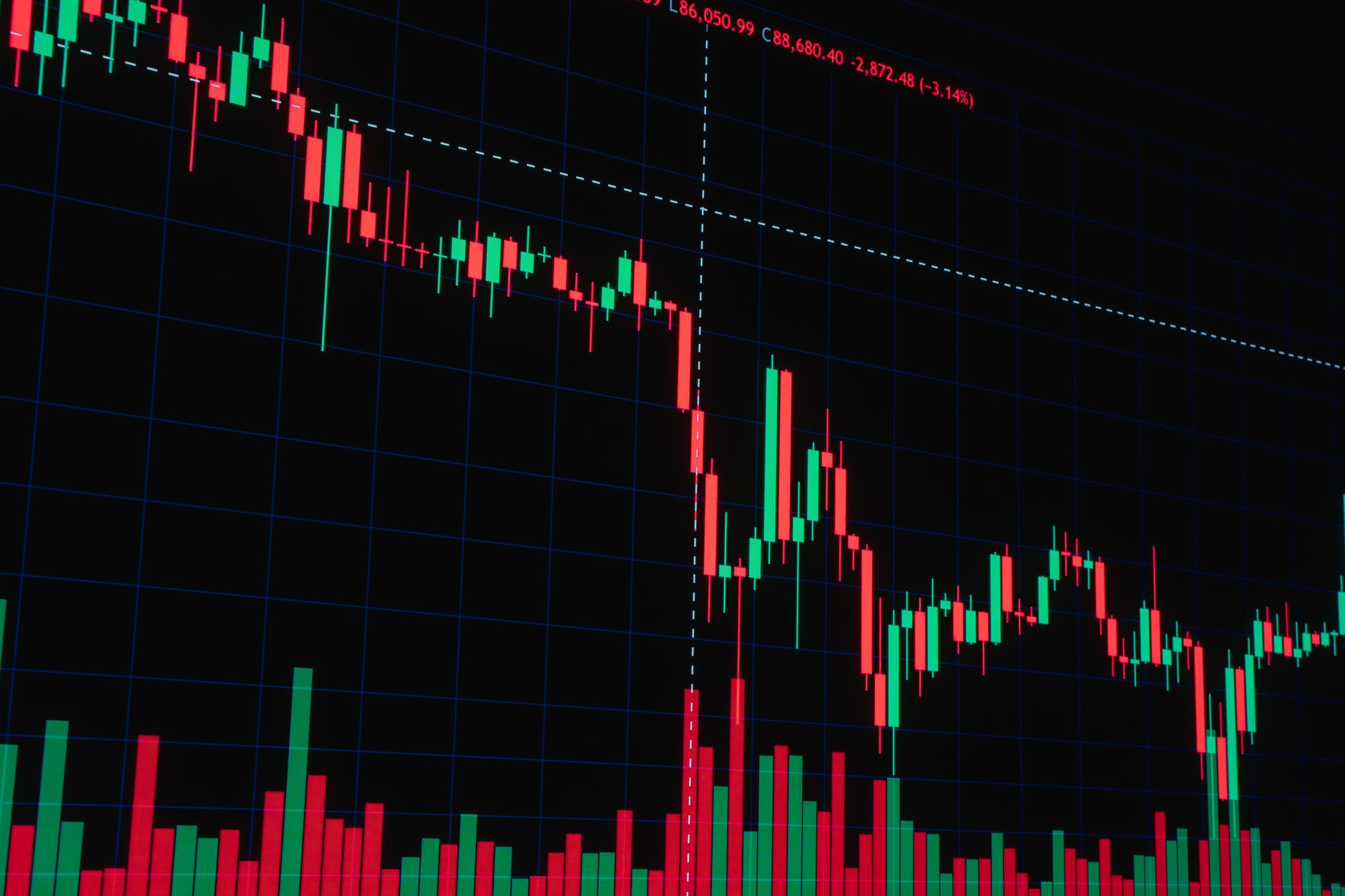 Stock Market Down: Worst Day for Bulls with Proven Insights